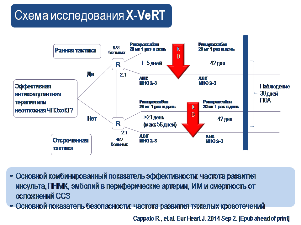 Фибрилляция предсердий карта вызова скорой медицинской