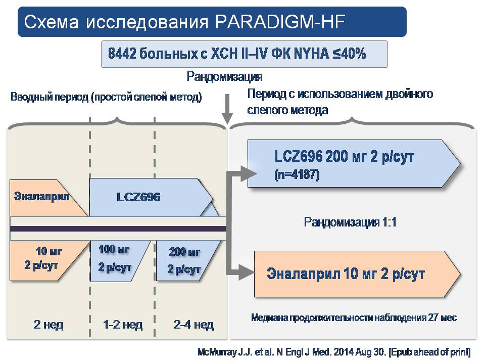 Валсартан сакубитрил 50 мг инструкция. Сакубитрил препараты. Сакубитрил ингибитор неприлизина. Юперио схема приема. Неприлизин препарат.