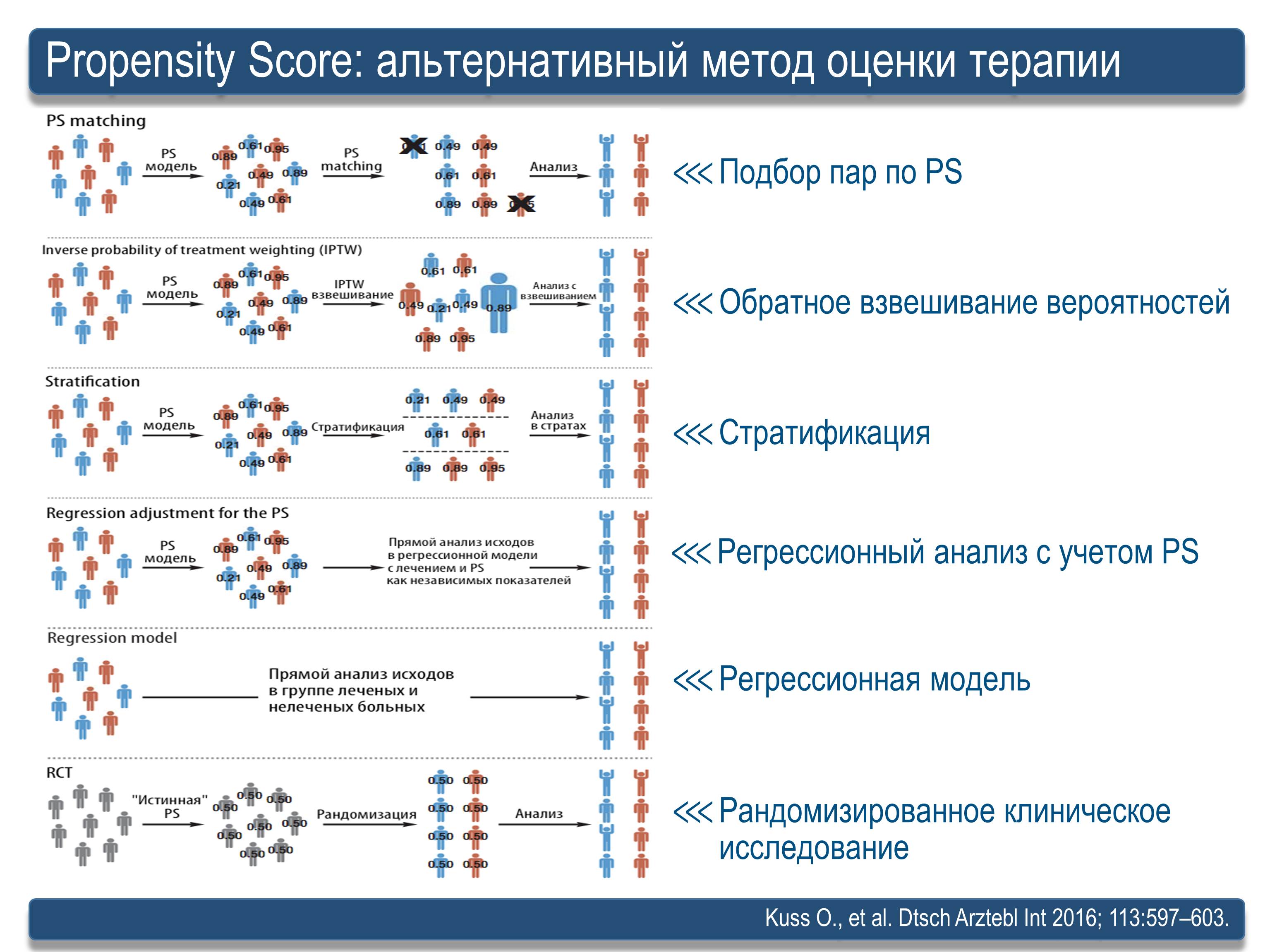 Двухкомпонентная схема арвт