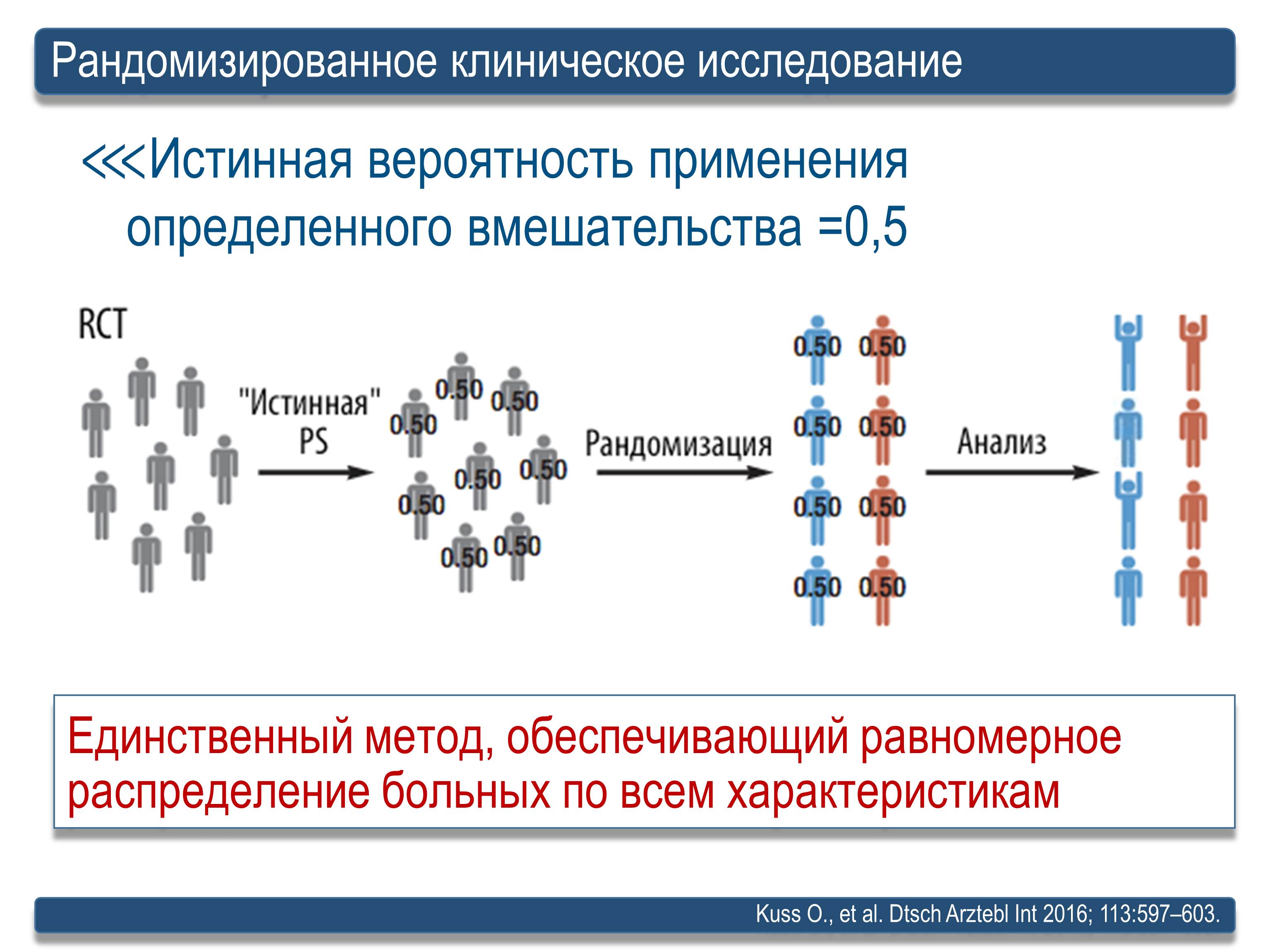 Рандомизация