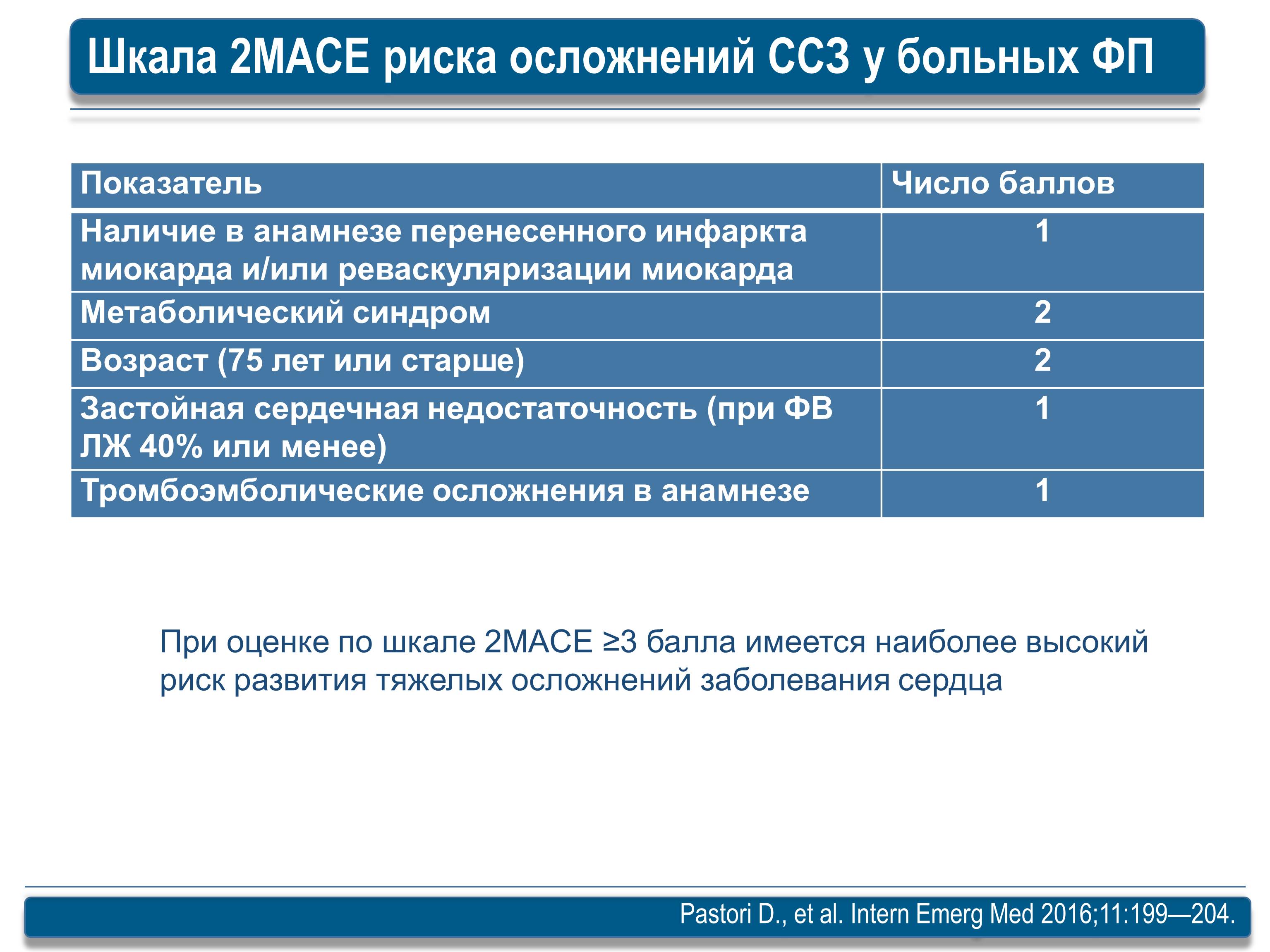 Scale 2 приложение. 2 Mace шкала. Шкала 2mace для оценки риска. Шкала оценки ишемического риска. Шкалы оценки ишемических рисков.