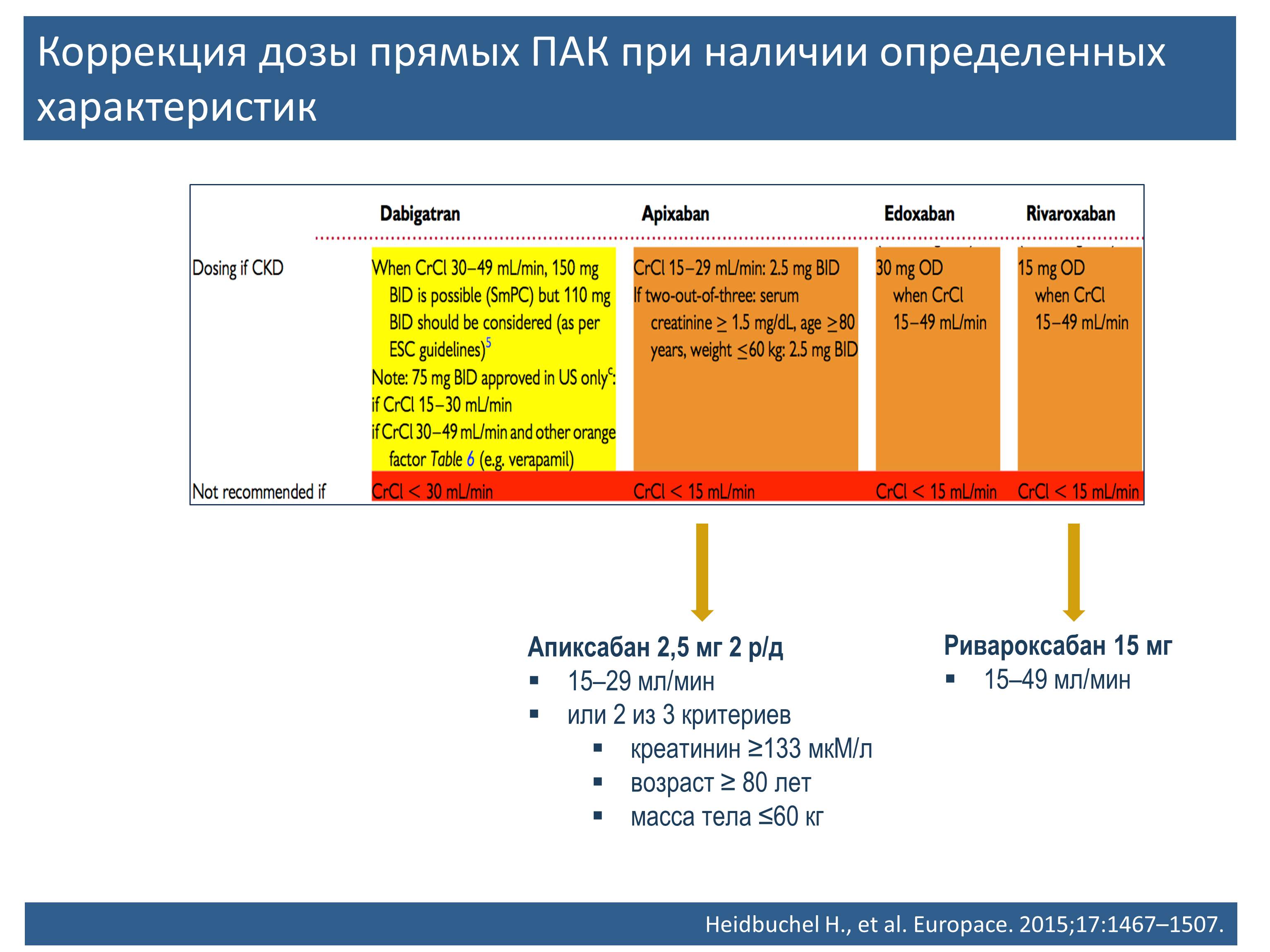 Апиксабан при тэла схема