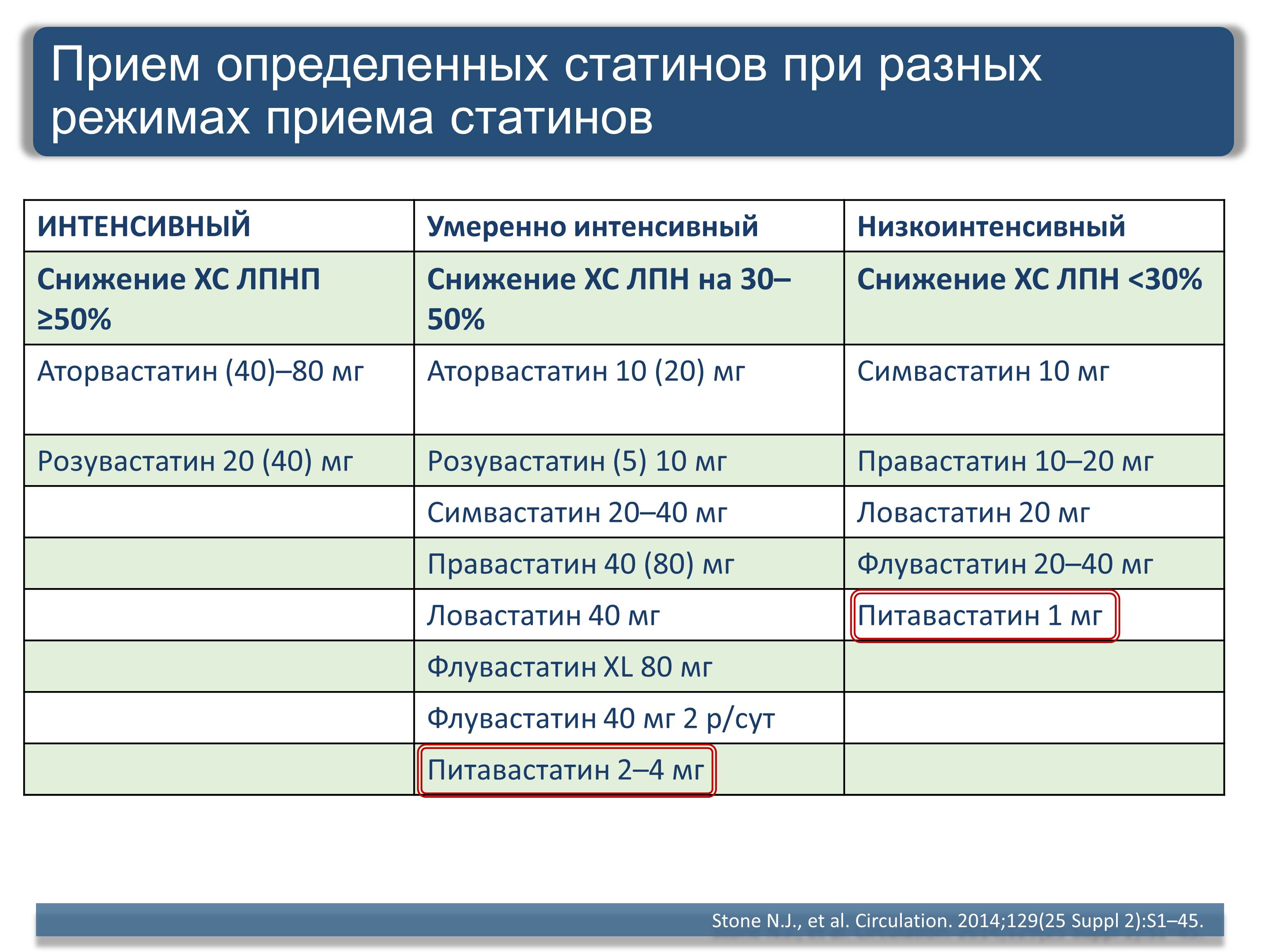 Умеренно интенсивный