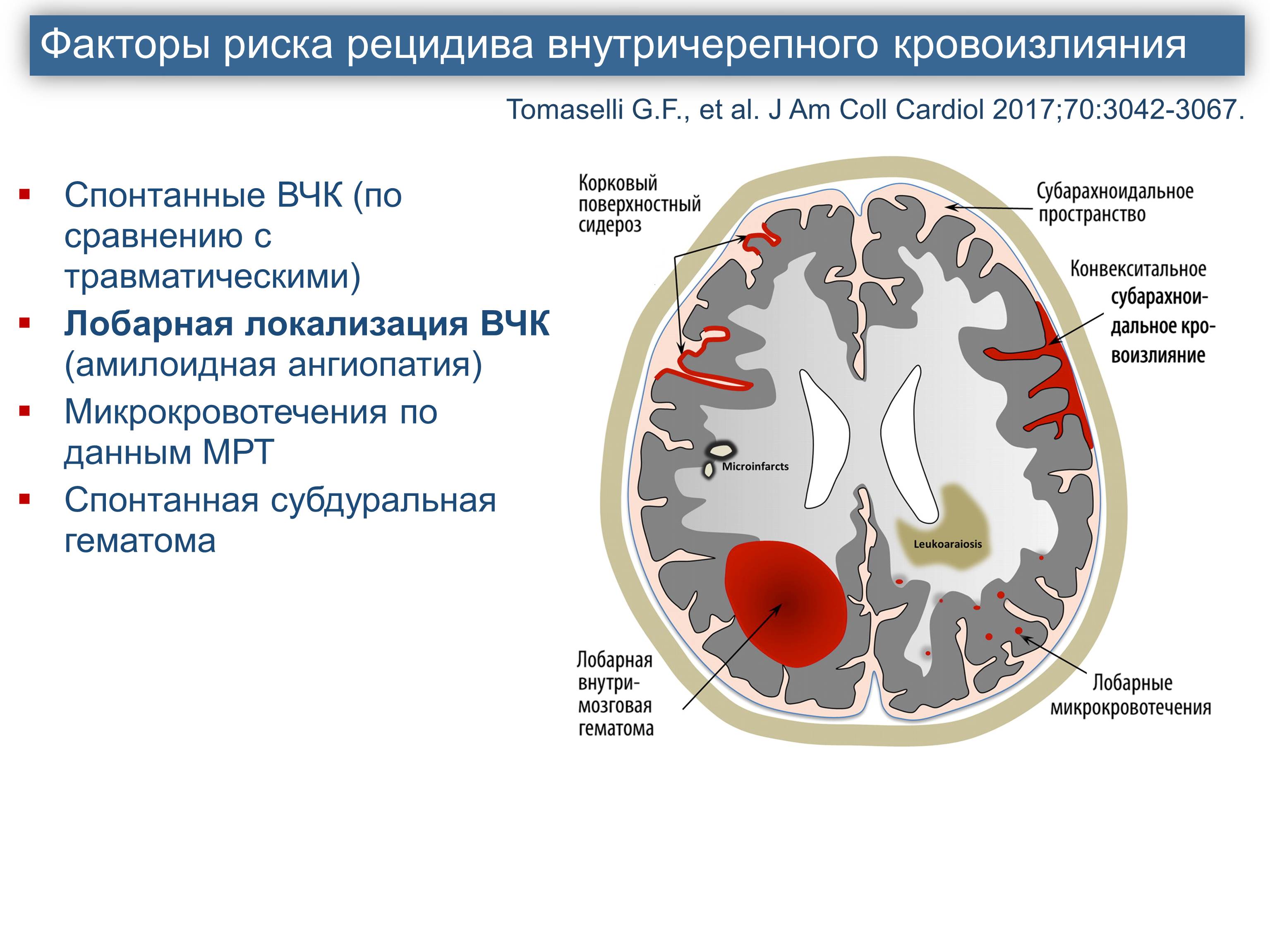 Внутричерепная травма карта вызова